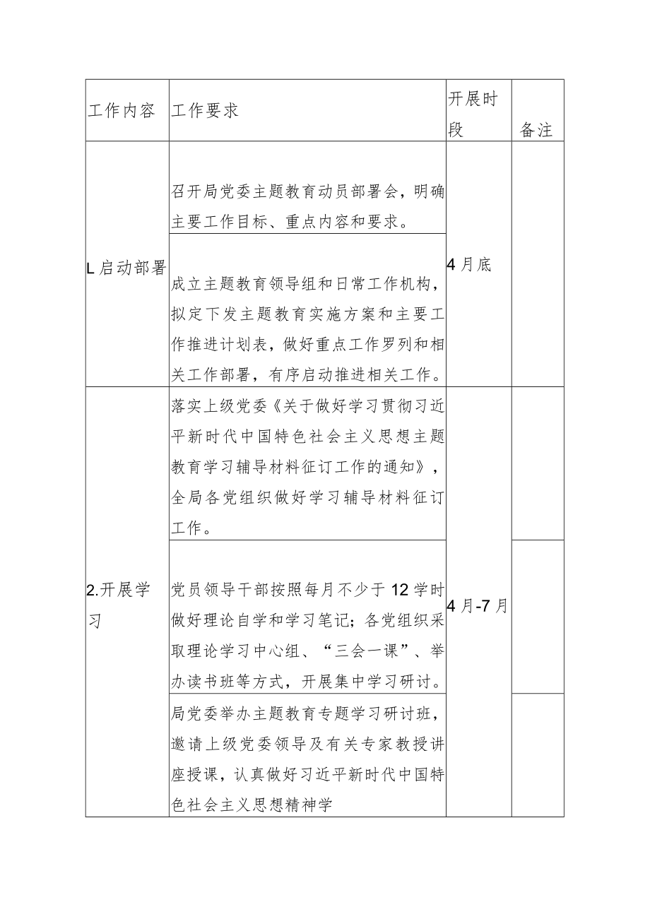 2023年党建工作计划明细表格.docx_第1页