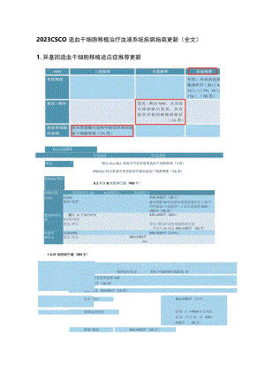 2023 CSCO造血干细胞移植治疗血液系统疾病指南更新（全文）.docx