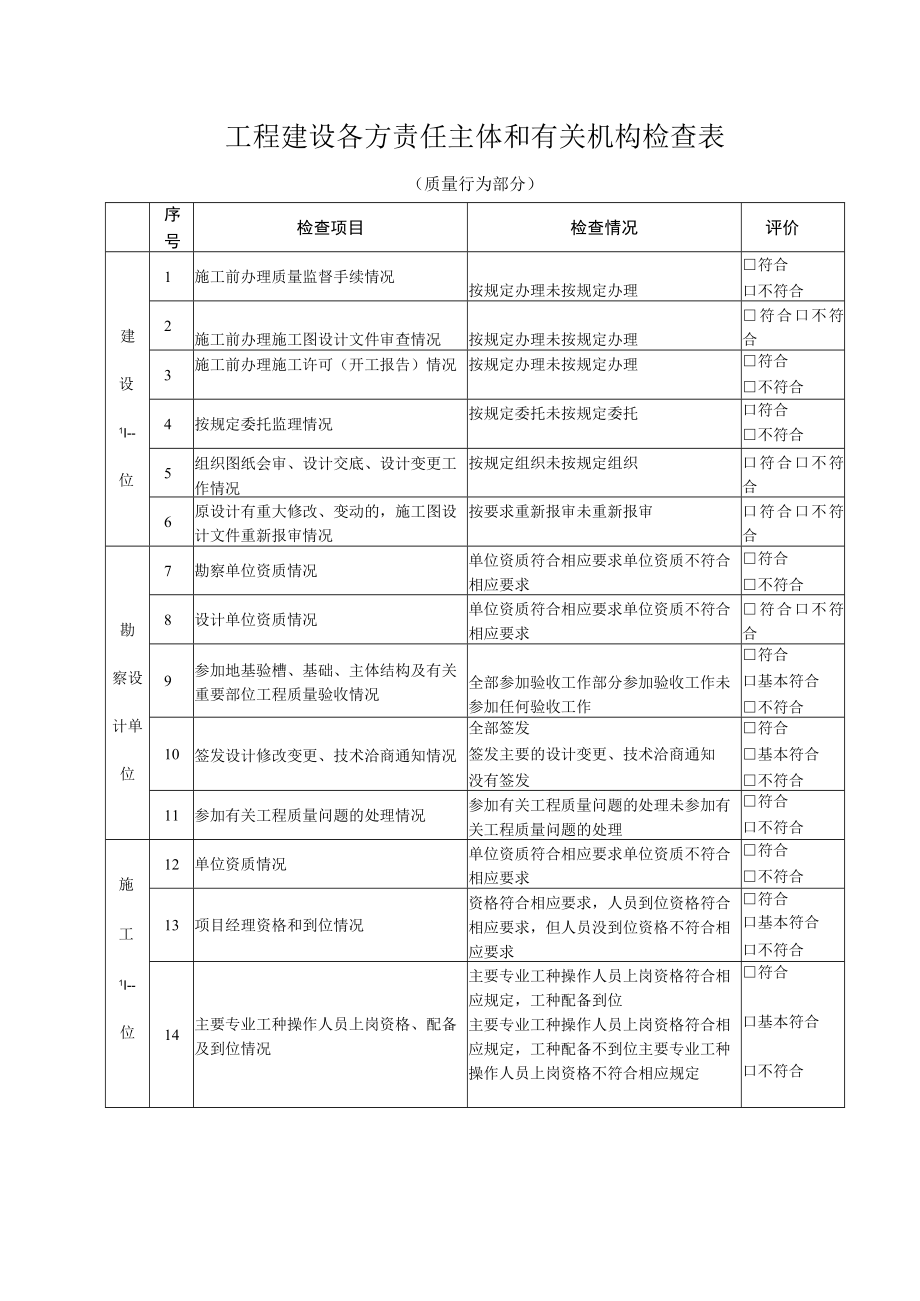 工程建设各方责任主体和有关机构检查表（质量行为部分）.docx_第1页