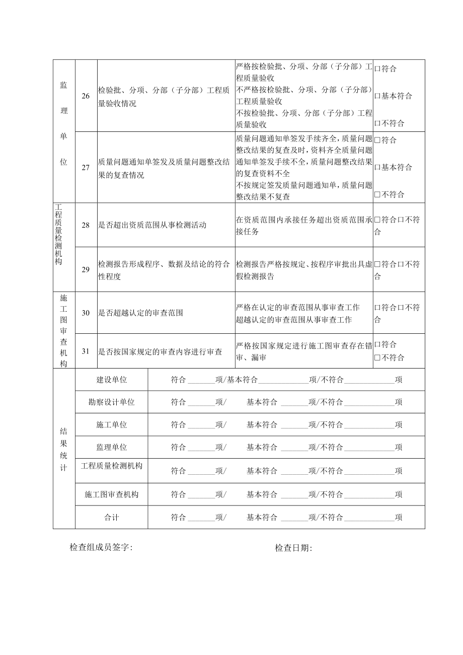 工程建设各方责任主体和有关机构检查表（质量行为部分）.docx_第3页