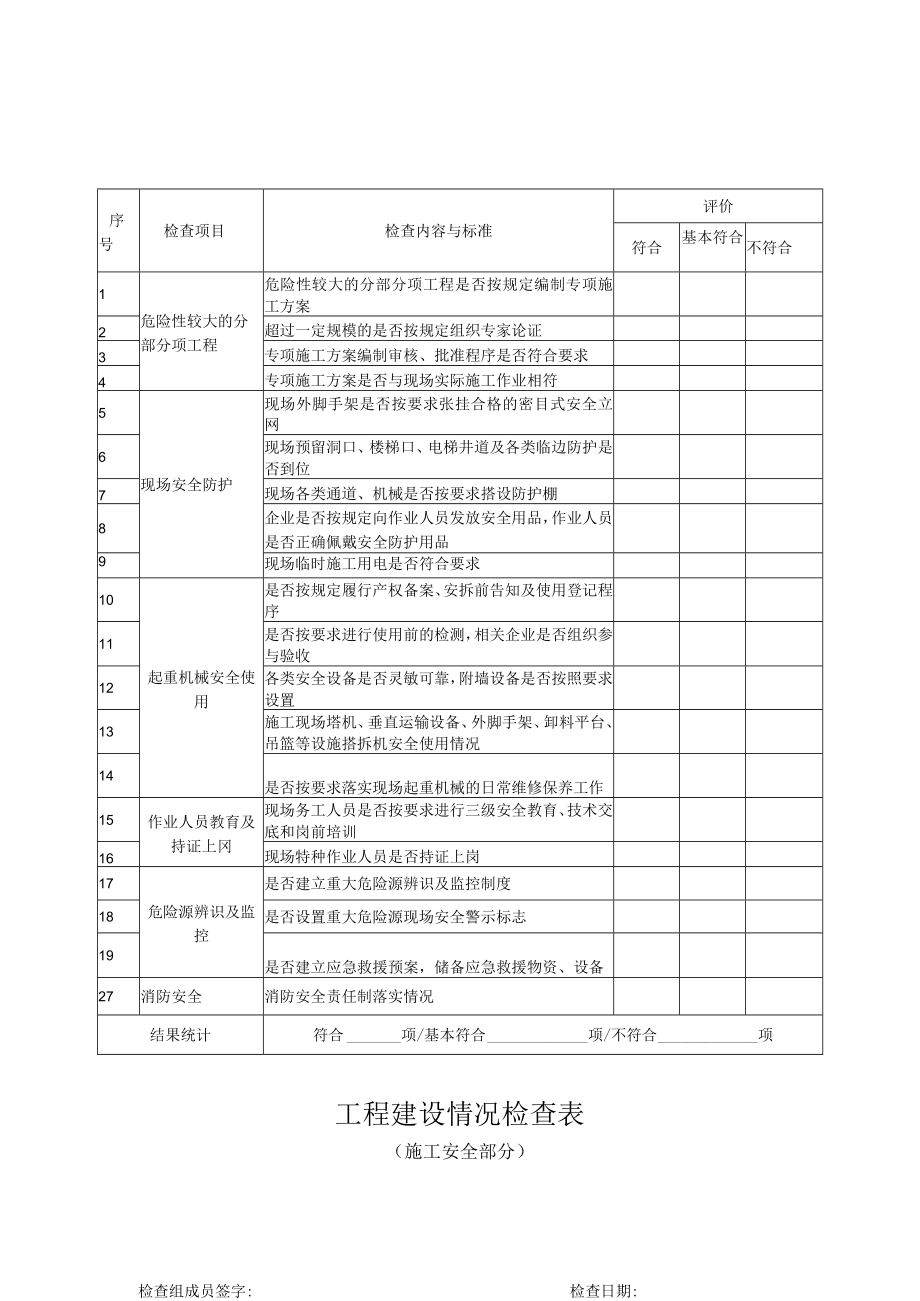 工程建设情况检查表（施工安全部分）.docx_第1页