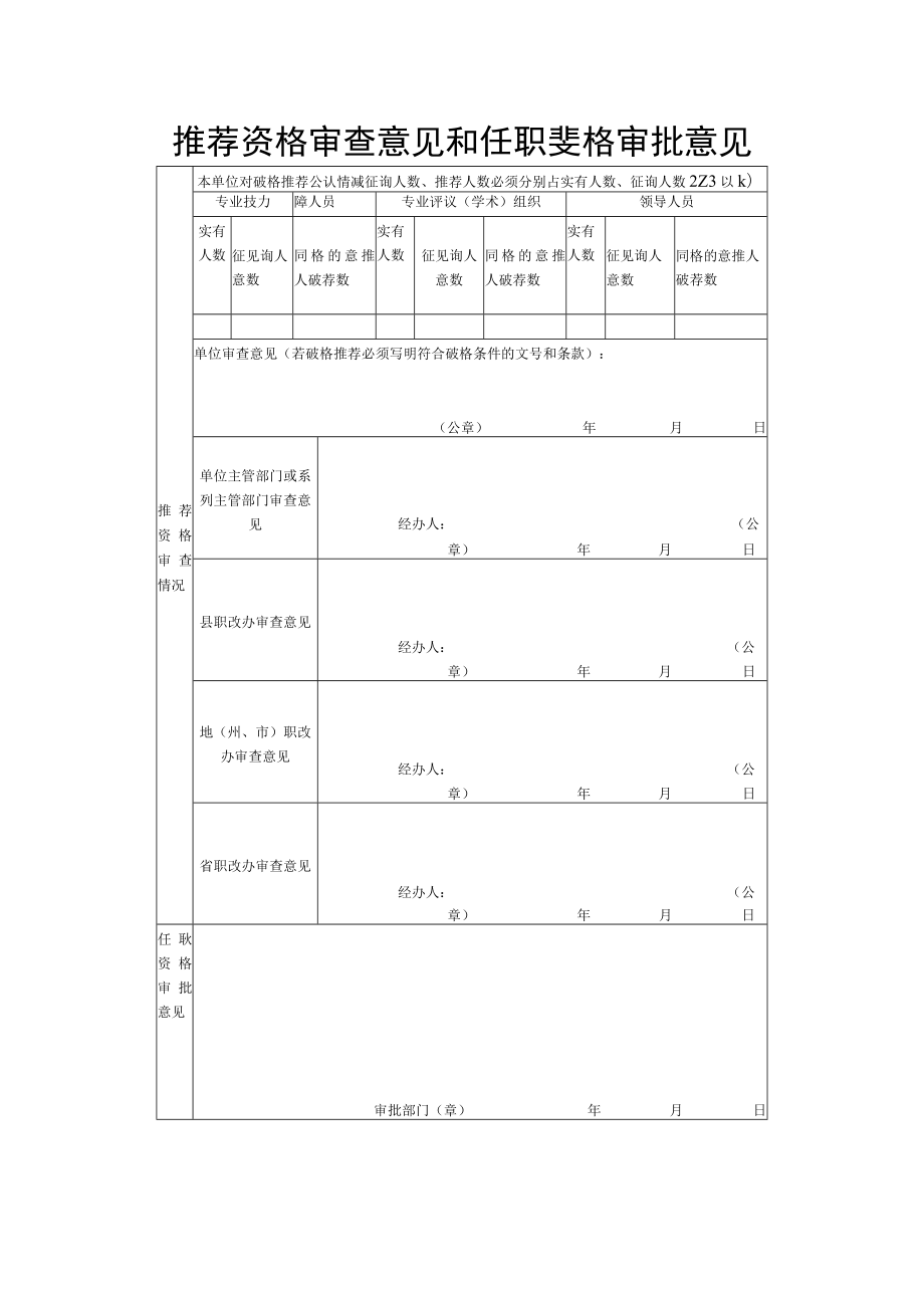 推荐资格审查意见和任职资格审批意见.docx_第1页