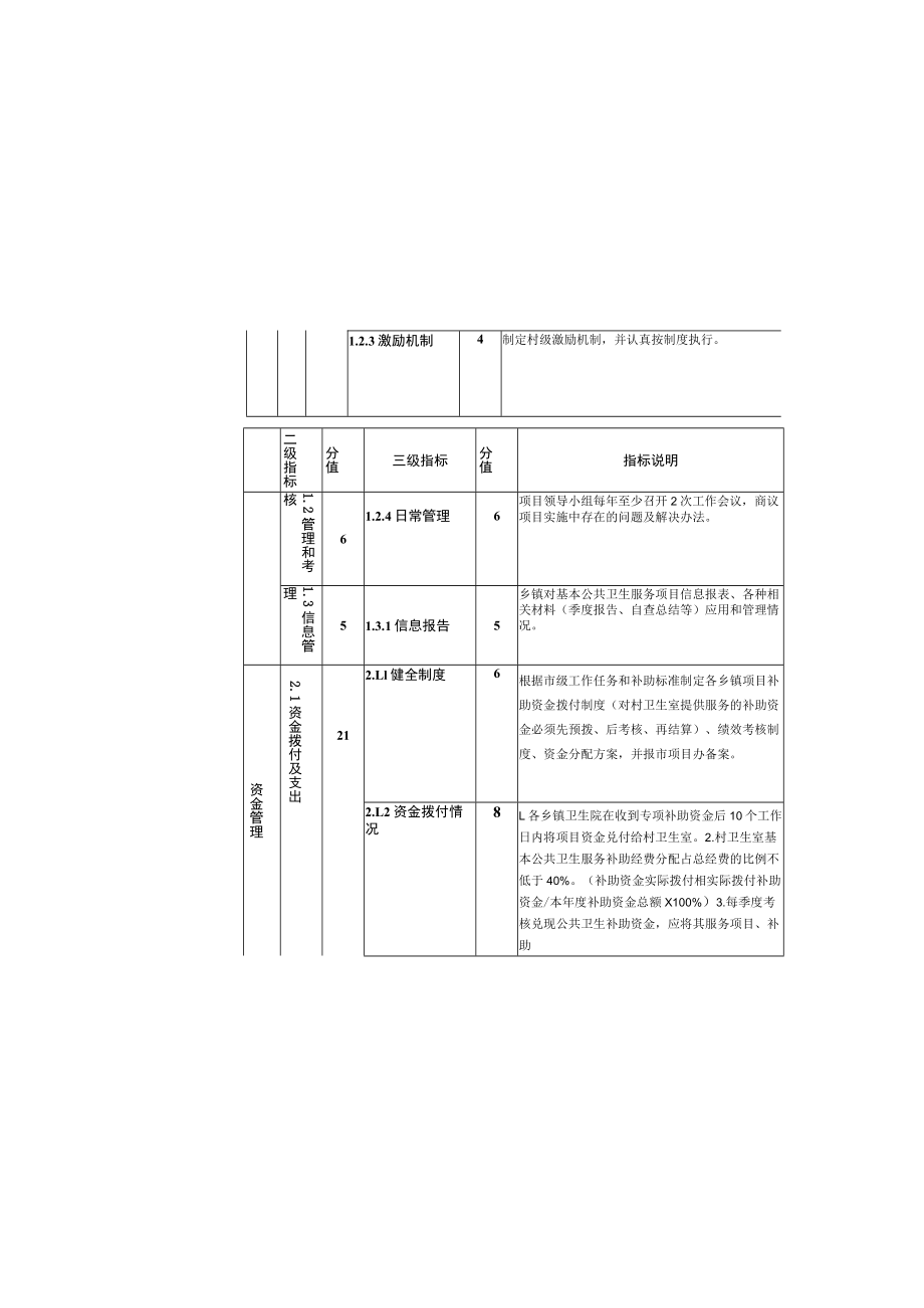 基本公共卫生服务项目综合管理类考核细则.docx_第3页