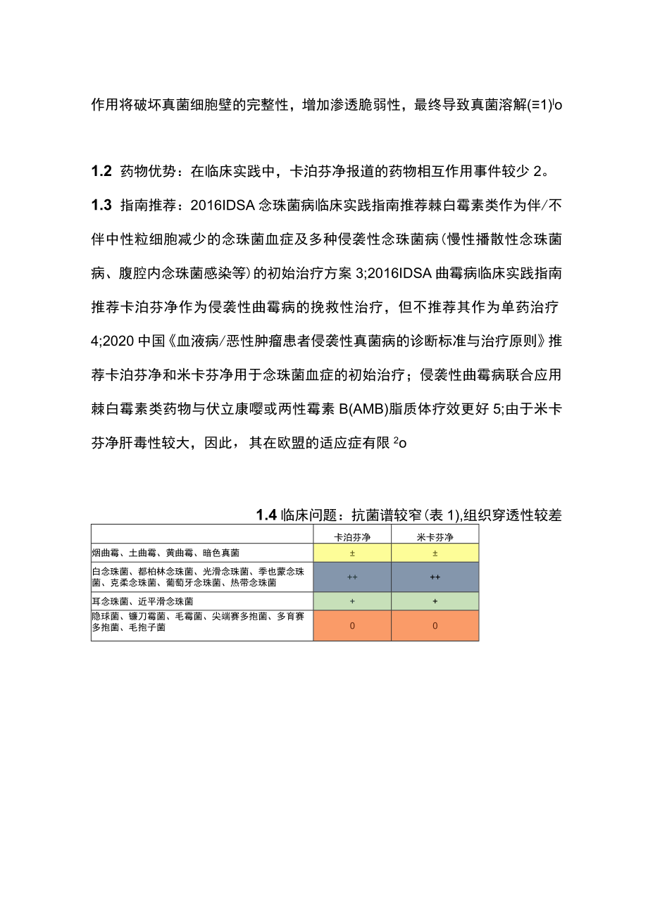 2023常见抗真菌药基本知识（全文）.docx_第2页