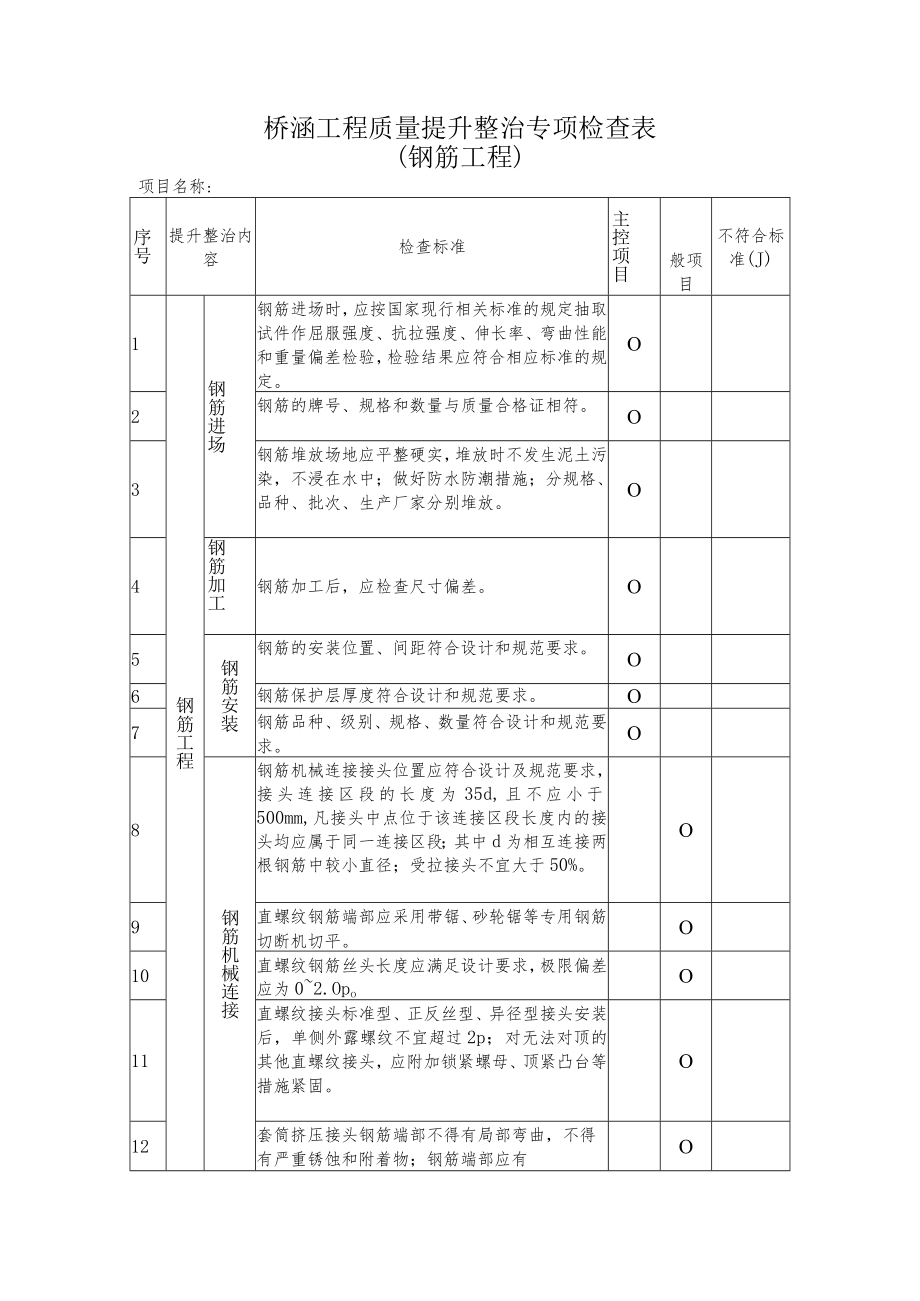 桥涵工程质量提升整治专项检查表（钢筋工程）.docx_第1页