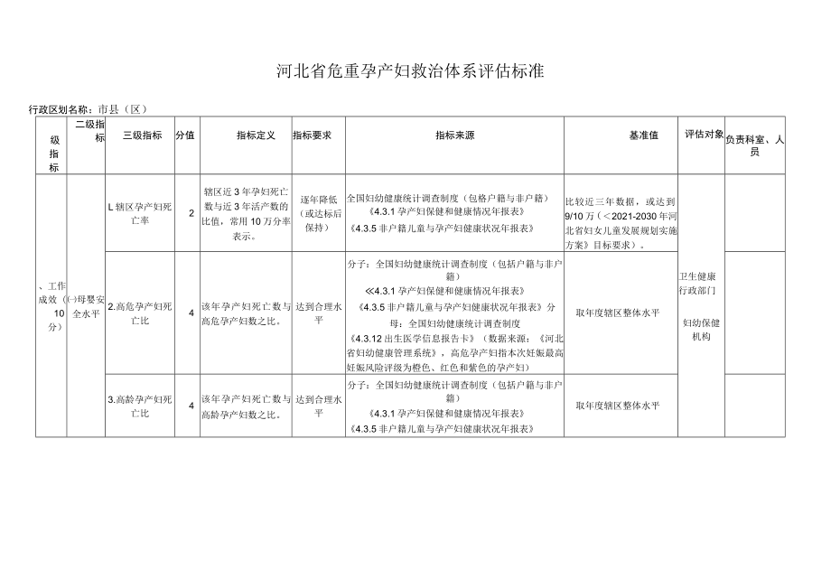 河北省危重孕产妇救治体系评估标准.docx_第1页