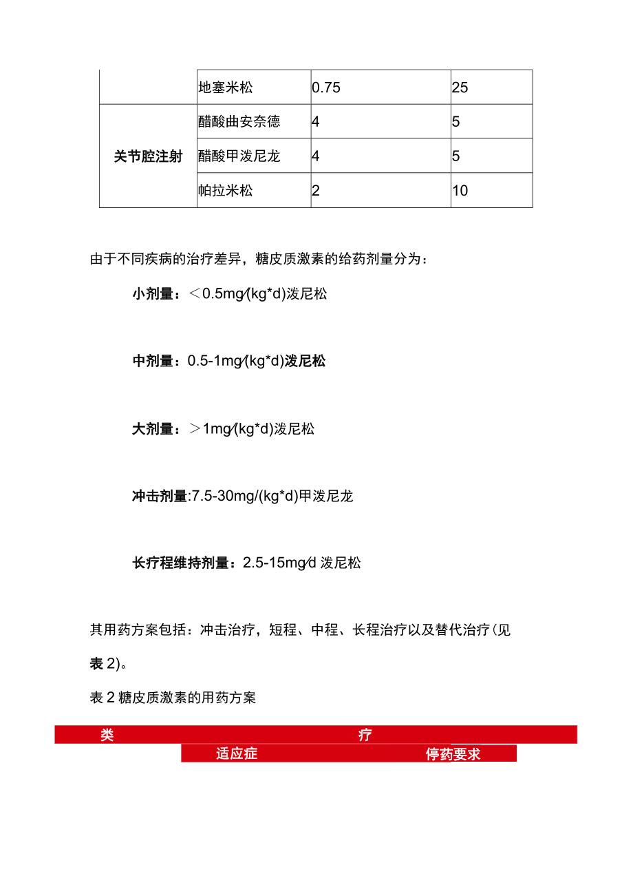 2023版糖皮质激素类药物临床应用指导原则重点（全文）.docx_第2页