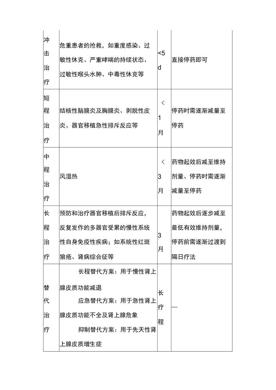 2023版糖皮质激素类药物临床应用指导原则重点（全文）.docx_第3页