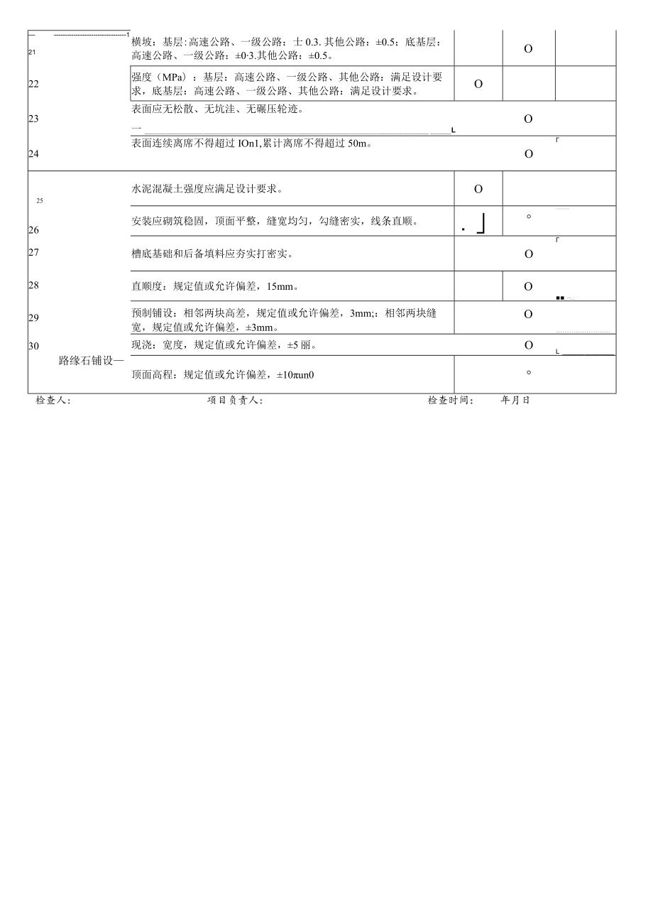 路面工程质量提升整治专项检查表.docx_第2页