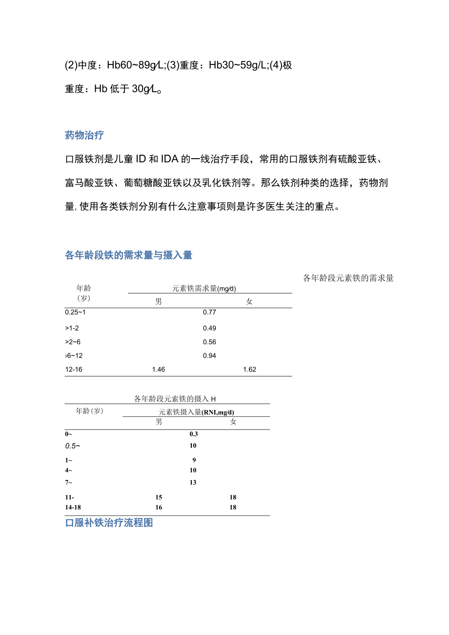 2023儿童缺铁性贫血用药要点（全文）.docx_第2页