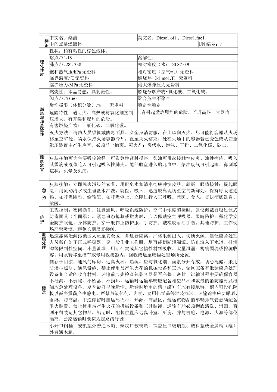 柴油安全技术说明msds.docx_第1页