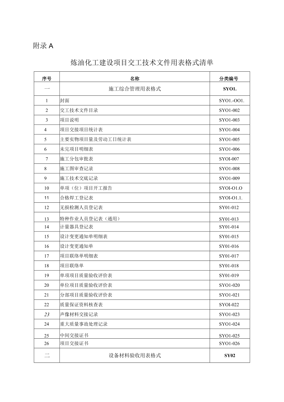 炼油化工建设项目竣工验收手册.docx_第1页