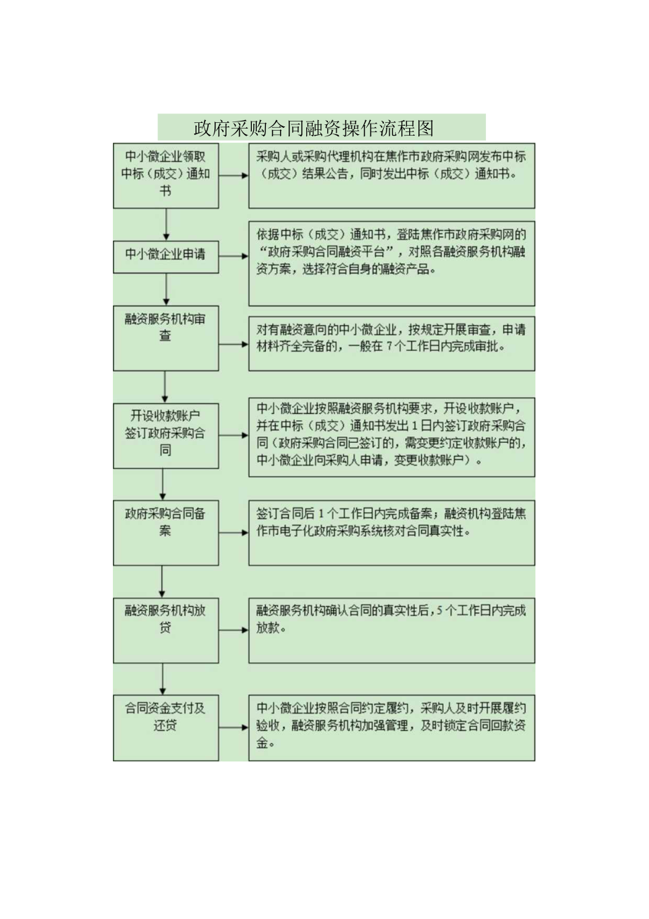 说明：本招标文件多用于财政投资、事业单位及集体单位公开.docx_第3页