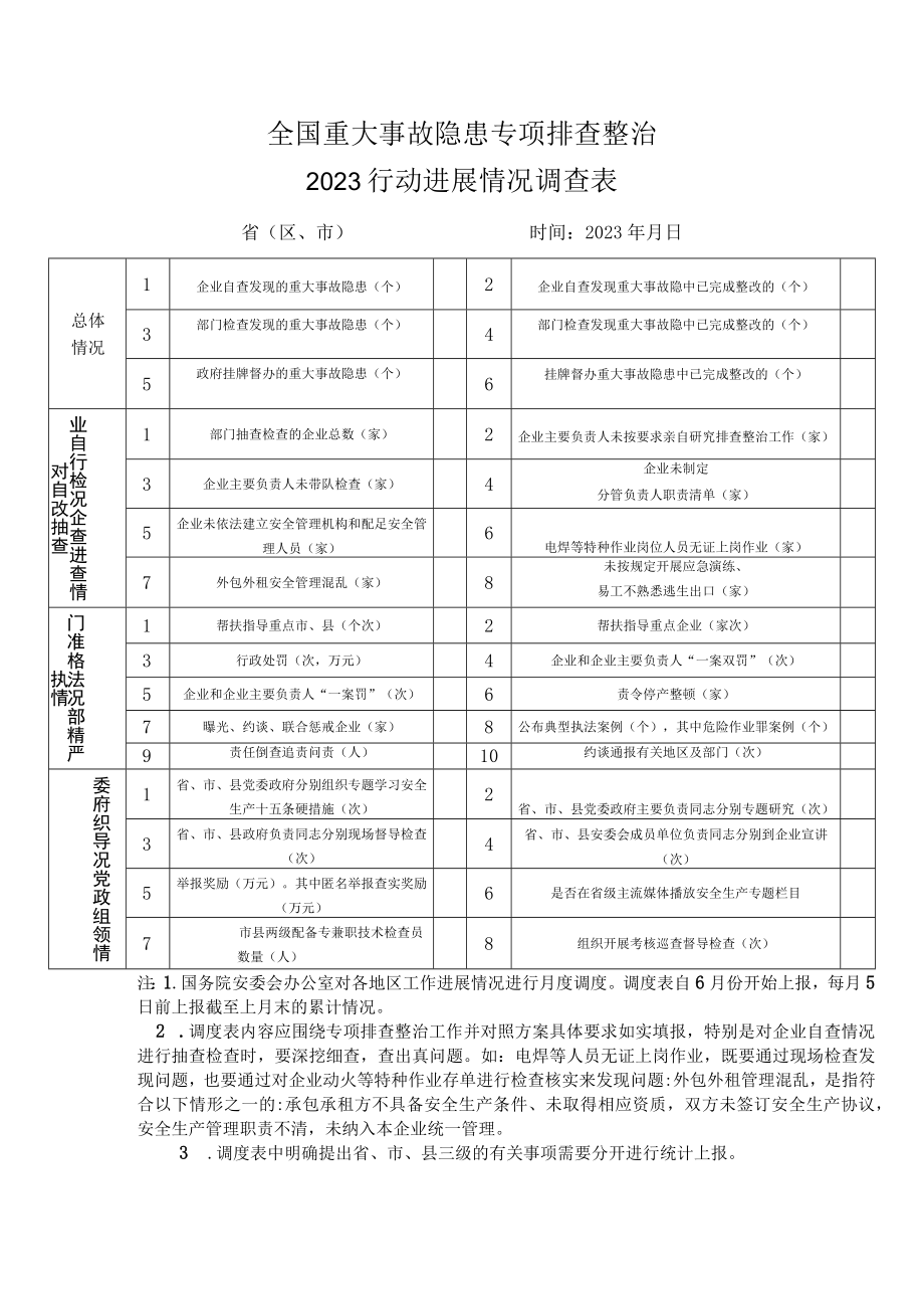 全国重大事故隐患专项排查整治2023行动进展情况调查表.docx_第1页