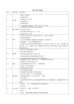 建筑施工PC 图审细则.docx