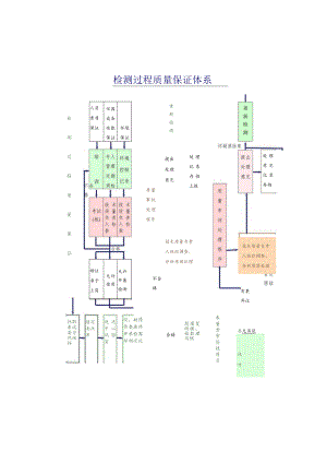 检测过程质量体系图工程文档范本.docx