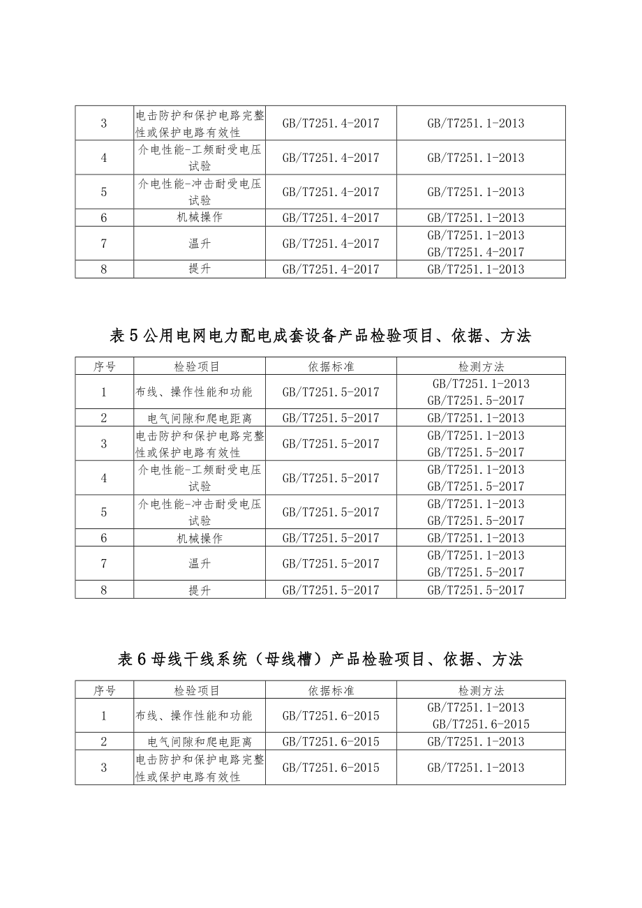 11.低压成套开关及控制设备产品质量郑州市监督抽查实施细则.docx_第3页