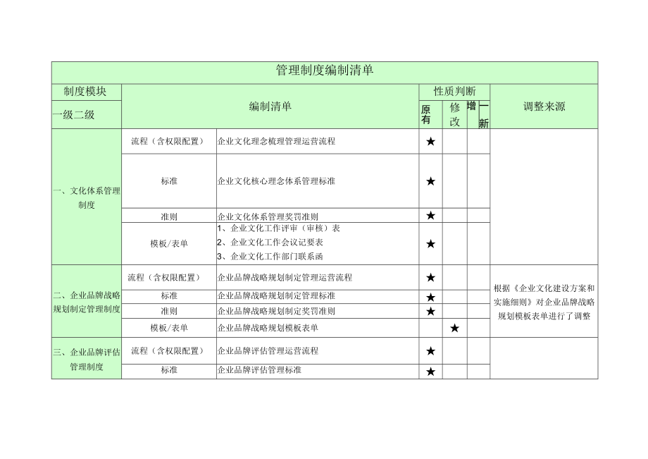 文化品牌管理制度清单.docx_第1页