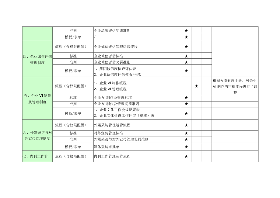 文化品牌管理制度清单.docx_第2页