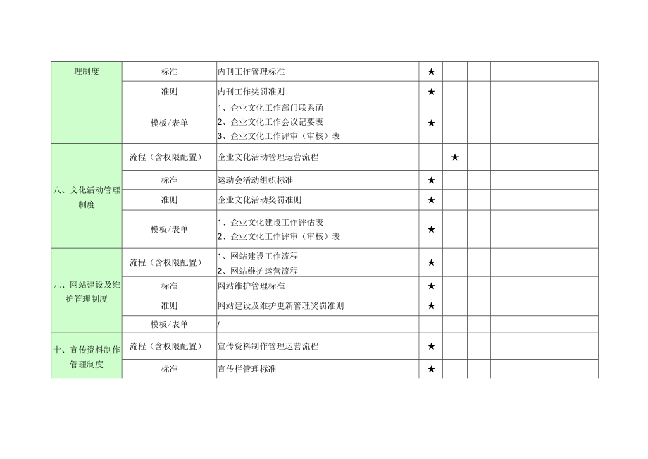 文化品牌管理制度清单.docx_第3页