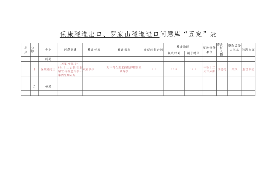 五定表保康出口（12.9).docx_第1页