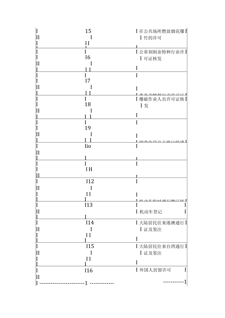 2023年整理-法律知识通知本级行政许可事项实行一审一核的.docx_第2页