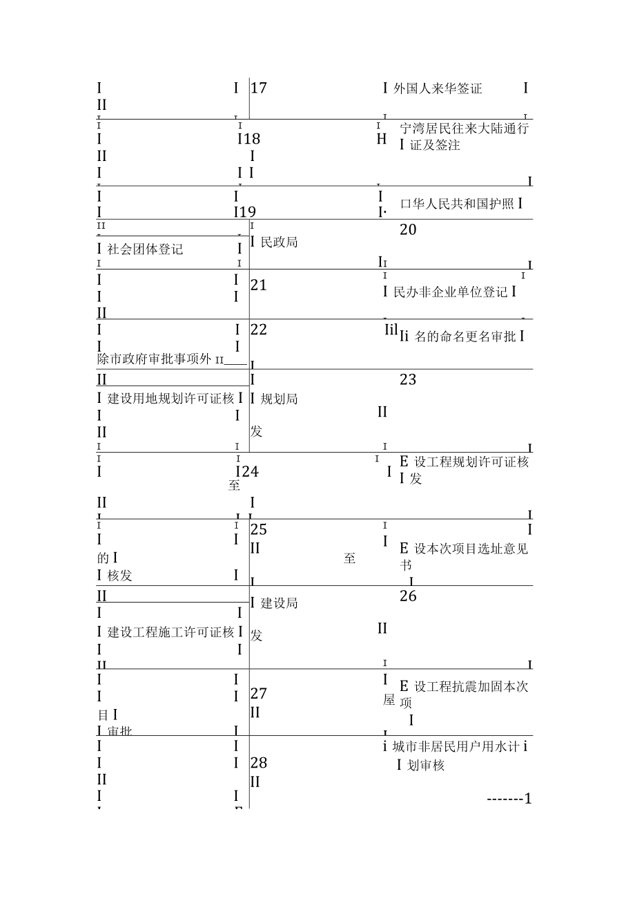 2023年整理-法律知识通知本级行政许可事项实行一审一核的.docx_第3页