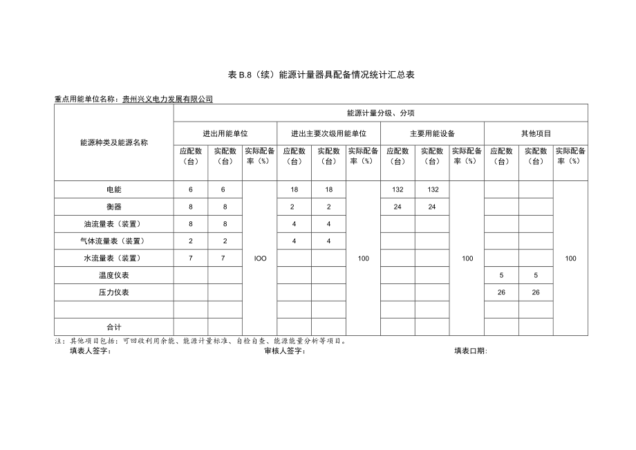 表B.8 能源计量器具配备情况统计汇总表.docx_第2页