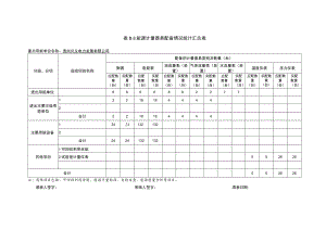 表B.8 能源计量器具配备情况统计汇总表.docx