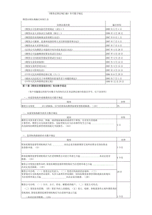 2023年整理-法规知识点.docx