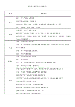 公司岗位安全履职清单.docx