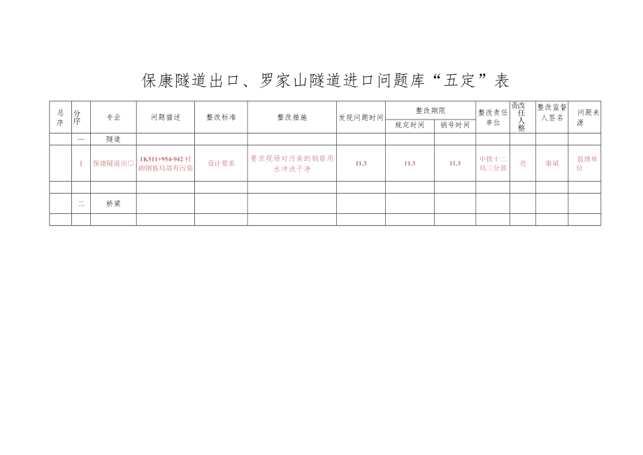 五定表保康出口（11.3).docx_第1页