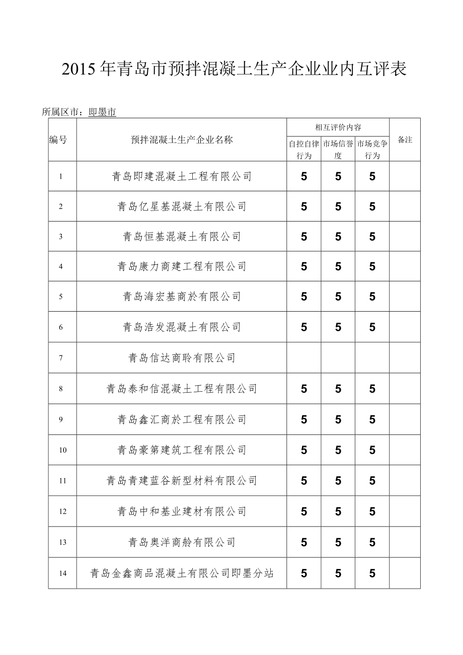 即墨市商混企业业内互评表.docx_第1页