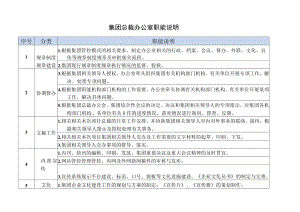 办公文档范本总裁办职能说明.docx