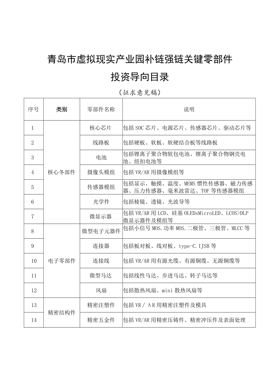 青岛市虚拟现实产业园补链强链关键零部件投资导向目录（征求意见稿).docx_第2页