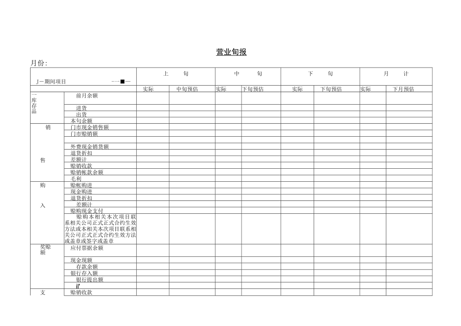 办公文档范本营业旬报.docx_第1页