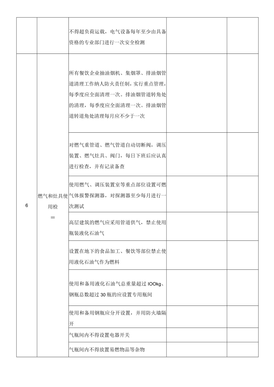 餐饮服务企业安全检查表（模板）.docx_第3页