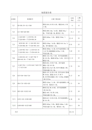 标段划分表（9-2）.docx