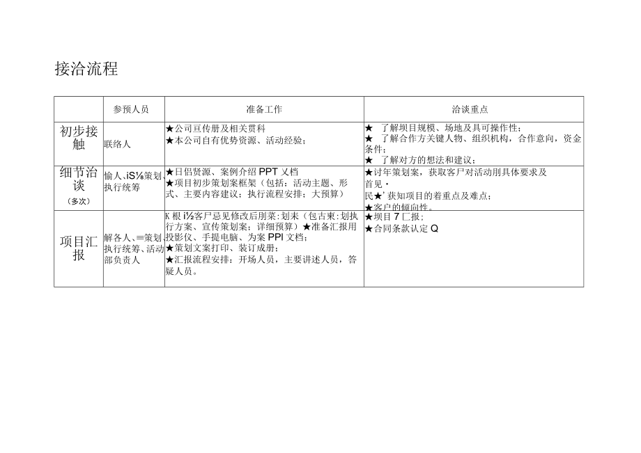 活动项目执行流程图.docx_第2页