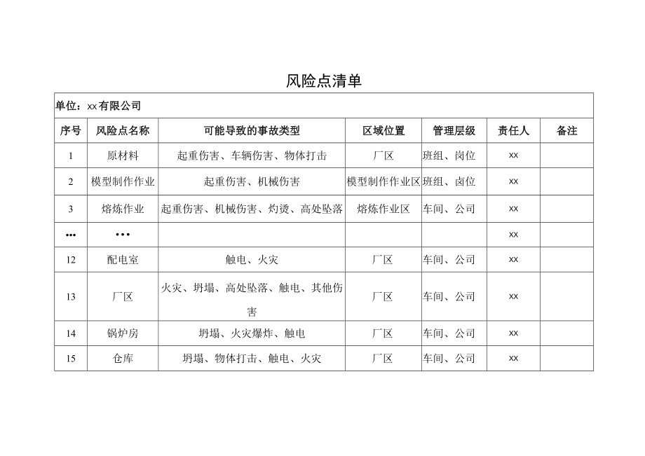 公司风险点清单.docx_第1页