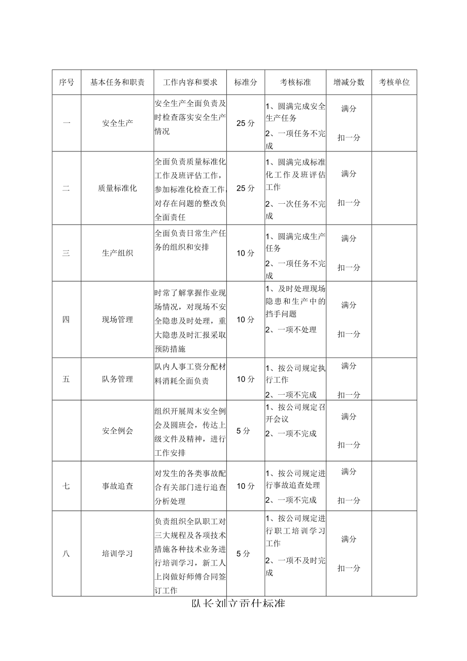 岗位标准.docx_第1页