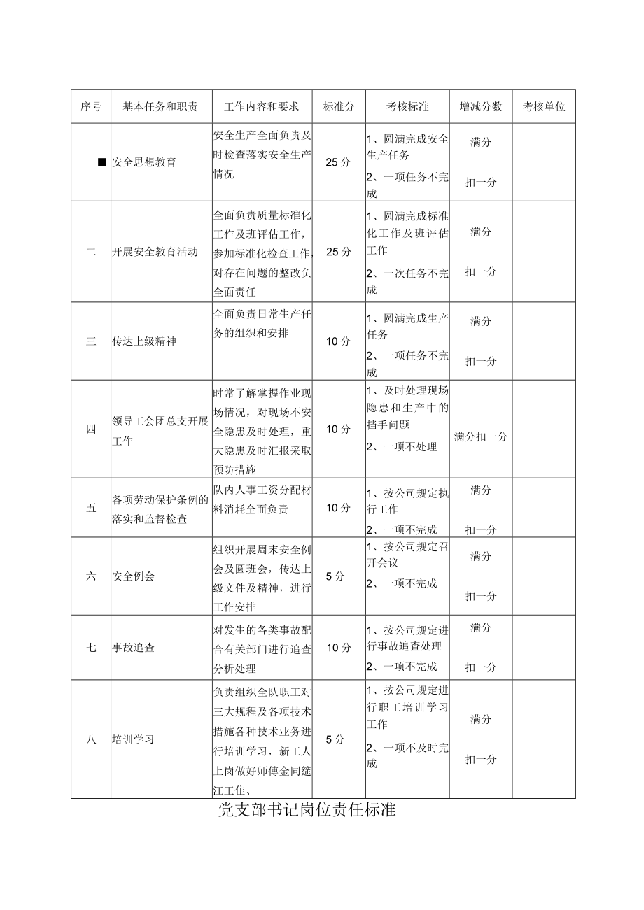 岗位标准.docx_第2页