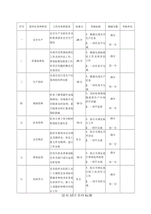 岗位标准.docx