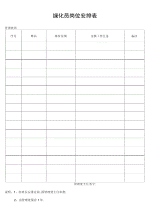 绿化员岗位安排表secret工程文档范本.docx