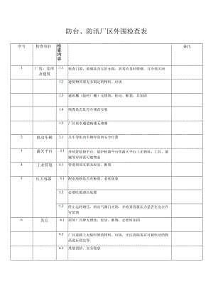 防台、防汛厂区外围检查表.docx