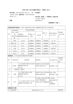 展示楼(D栋)节能审查表.docx