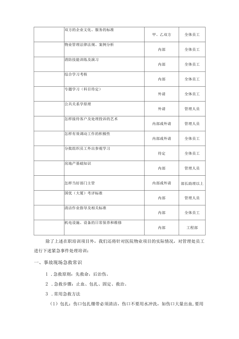 物业项目管理人员培训方案.docx_第3页