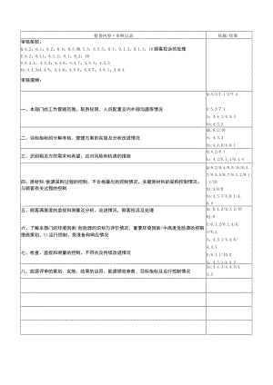 销售部审核记录2019.docx