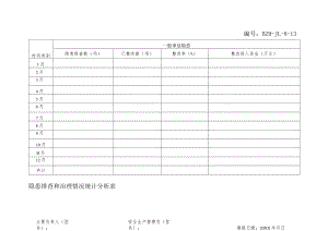 隐患排查和治理情况统计分析表.docx