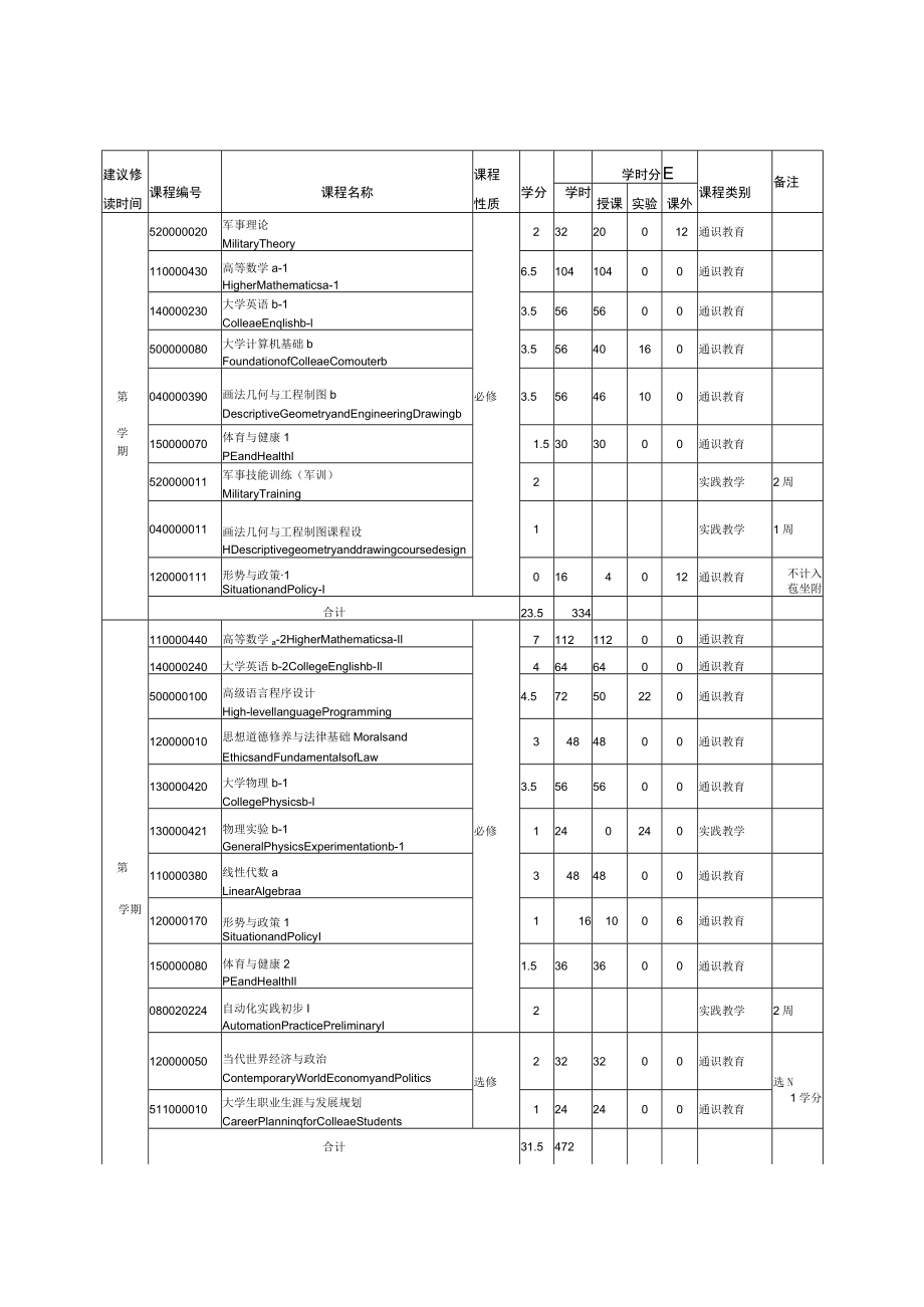 自动化专业(卓越工程师)培养方案.docx_第3页